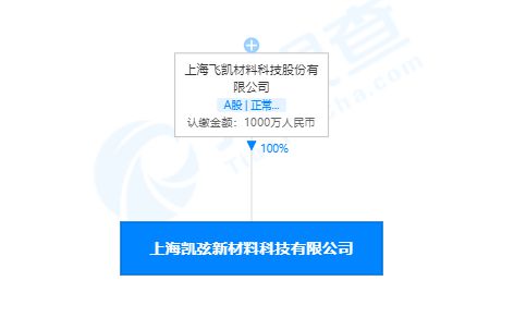 飛凱材料成立新公司，聚焦集成電路芯片銷售與設計業務
