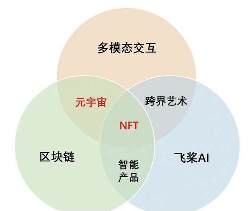 蘋(píng)果iOS新規(guī)允許NFT應(yīng)用上架，或挑戰(zhàn)30%手續(xù)費(fèi)傳統(tǒng)